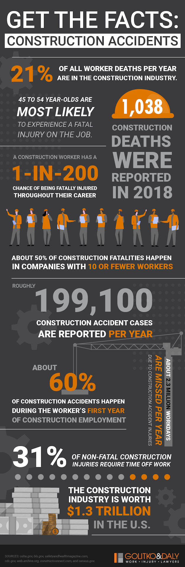 construction projects with most deaths